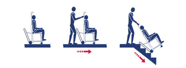 ExitMaster Versa Evacuation Chair